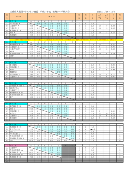 三重県実業団バドミントン連盟 平成27年度 後期リーグ戦大会 2015/11