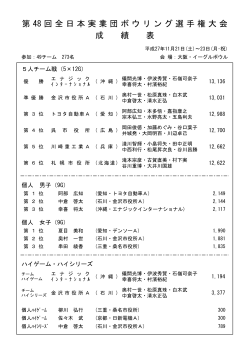 第 48 回全日本実業団ボウリング選手権大会 成 績 表