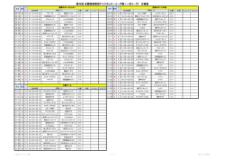 第45回 全関西実業団リーグ戦 - Oihf（大阪府アイスホッケー連盟）