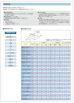 現場成型