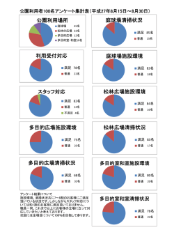 利用受付対応 スタッフ対応 多目的広場施設環境 多目的広場清掃状況