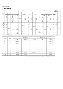 六角溶接ナット