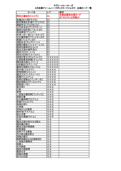 ラヴァートヒーローズ 3月決算ドリームハーフボックス・ファルカウ 出現
