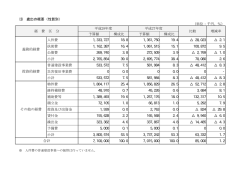 各款における性質別・節別集計表