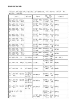 廃寺永久寺真言堂伝来真言八祖行状図とその関係