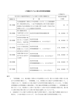 利用者負担額表（1号認定）（PDF：183.9KB）