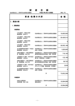 財 産 目 録 - 摂津市社会福祉協議会