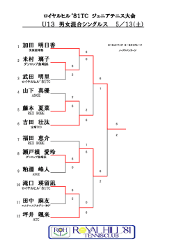 加田 明日香 米村 璃子 武田 明里 山下 真優 藤本 夏菜 吉田 壮汰 福田