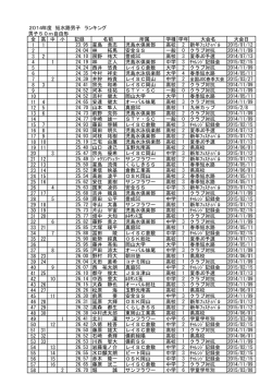 2014年度 短水路男子 ランキング 男子50m自由形 全 高 中 小 記録