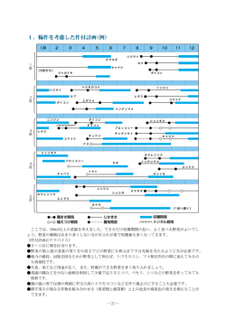 ー. 輪作を考慮した作付計画(例)