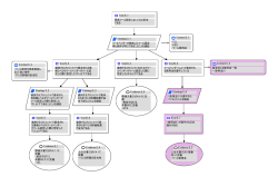 Goal:G_1 再度ツール認定しないことは妥当 である Strategy:S_1 ツール