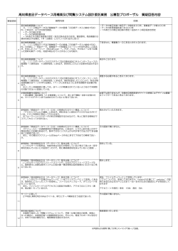 高知県産品データベース再構築及び閲覧システム設計