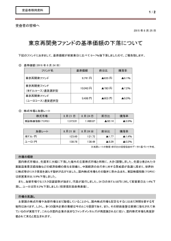 東京再開発ファンドの基準価額の下落について