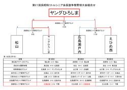ヤングひろしま