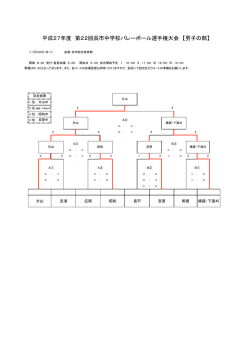 中学生の部 - 呉バレーボール協会
