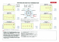 財政比較分析表(平成21年度普通会計決算)