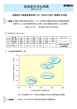 高強度弁ばね用鋼（KHVシリーズ）