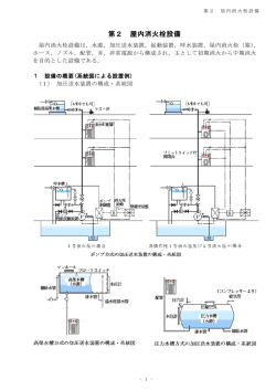 第2 屋内消火栓設備