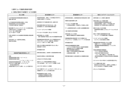 Ⅰ患者にとって最適な医療の提供 2．患者が満足する医療サービスの