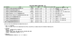 建設課 市道新井黒田線西沢泉橋補修工事 上野原 入札 11月 建設課 市