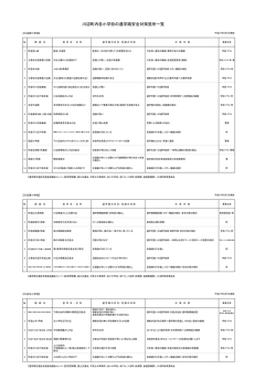 H27対策箇所一覧