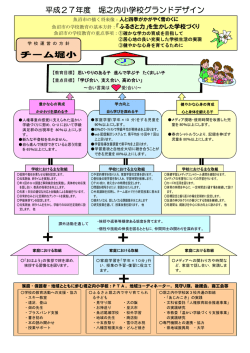 平成27年度 堀之内小学校グランドデザイン チーム堀小