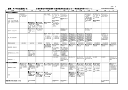 資料⑥農地中間管理機構年間スケジュール(PDF 175kb)