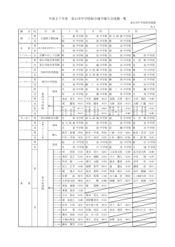 一 覧 - 富山県中学校体育連盟
