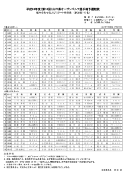 平成28年度（第16回）山口県オープンゴルフ選手権予選競技
