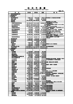 （平成27年度）（PDF） - 全国労働保険事務組合連合会