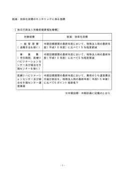削減・効率化目標のモニタリングに係る指標
