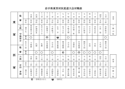 東西対抗 - Biglobe