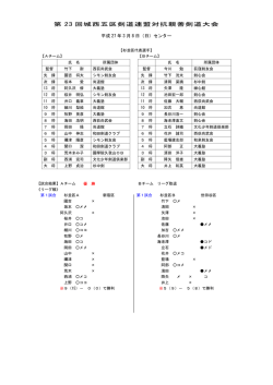 城西五区結果 - 杉並区剣道連盟