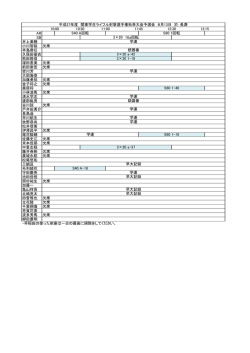 H27 秋関予選 仕事割 改訂版