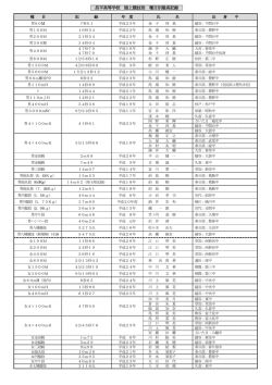 昌平高等学校 陸上競技部 種目別最高記録