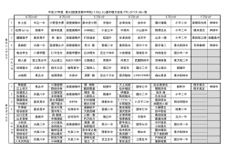 袴雄豊 小室直椰 関 翔希 大上洸樹 松永那津央 鈴木奨太 江上将大