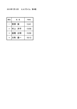 菅原 実 13:41 村上 洋平 13:58 冨樫 正明 15:50 大町 康一