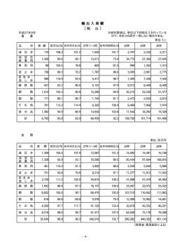 輸 出 入 実 績 ［ 輸 出 ］