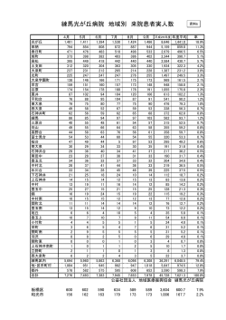 資料6 地域別 来院患者実人数