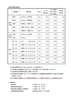訪問介護利用料金