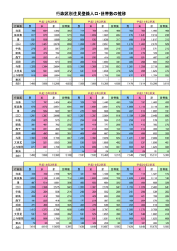 与那原町行政区別人口統計表