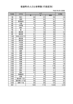 板倉町の人口と世帯数（行政区別）