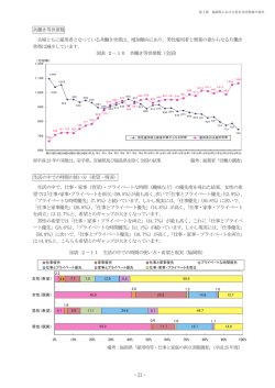 共働き等世帯数の推移