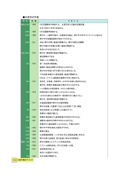 北見市の年表 - 北見観光協会