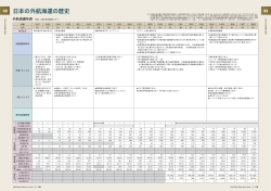 日本の外航海運の歴史