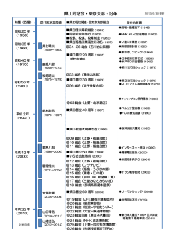 東京支部の沿革