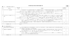 資料4 (ファイル名：27_3_4 サイズ：183.40KB)