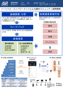 ソーシャル・エンパワーメントによる農村コミュニティ振興戦略