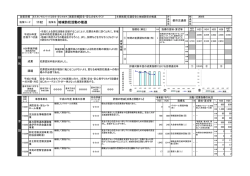 地域防犯活動の推進 [施策評価]