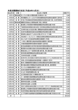 市長交際費執行状況（平成26年10月分）